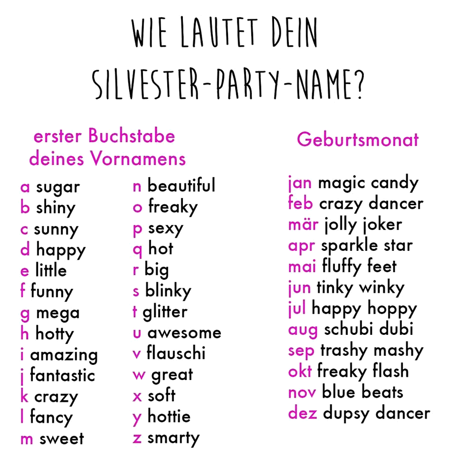 Wie lautet dein Silvester-Party-Name? Erster Buchstabe deines Vornamens...